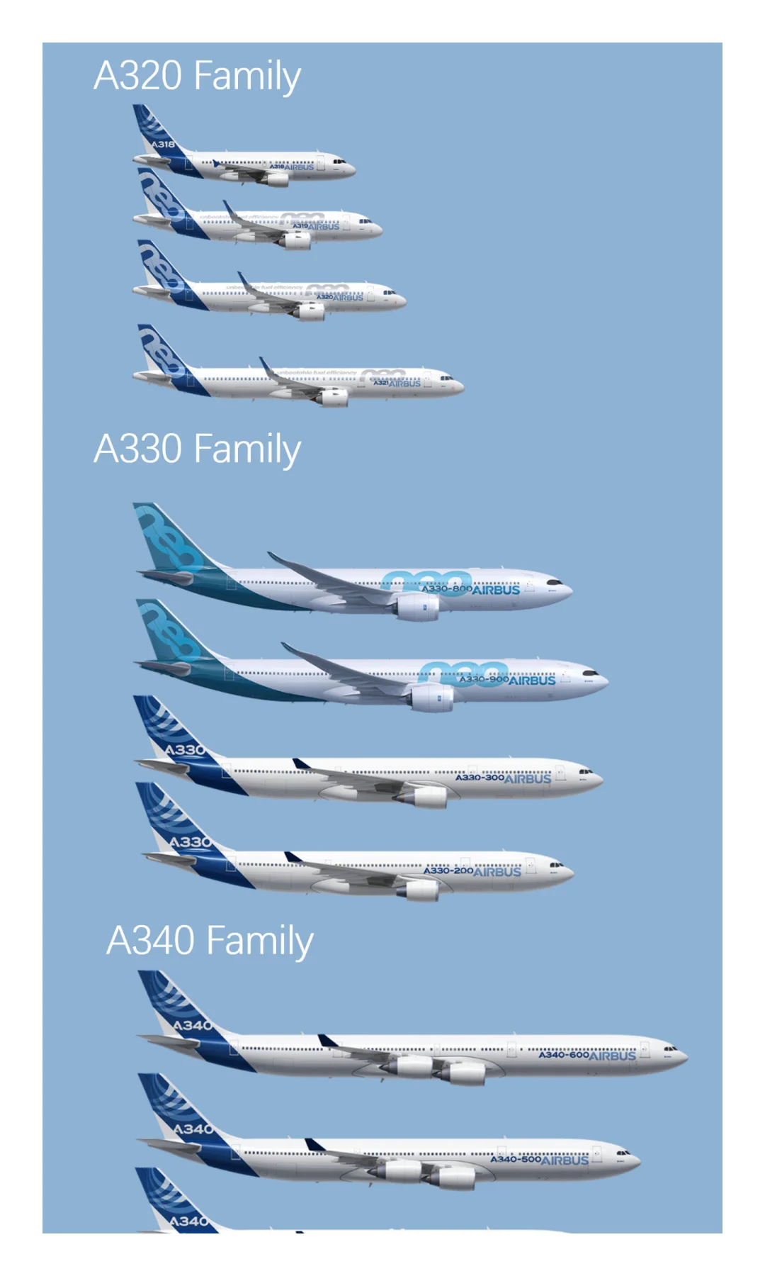 空客所有机型都在这里
