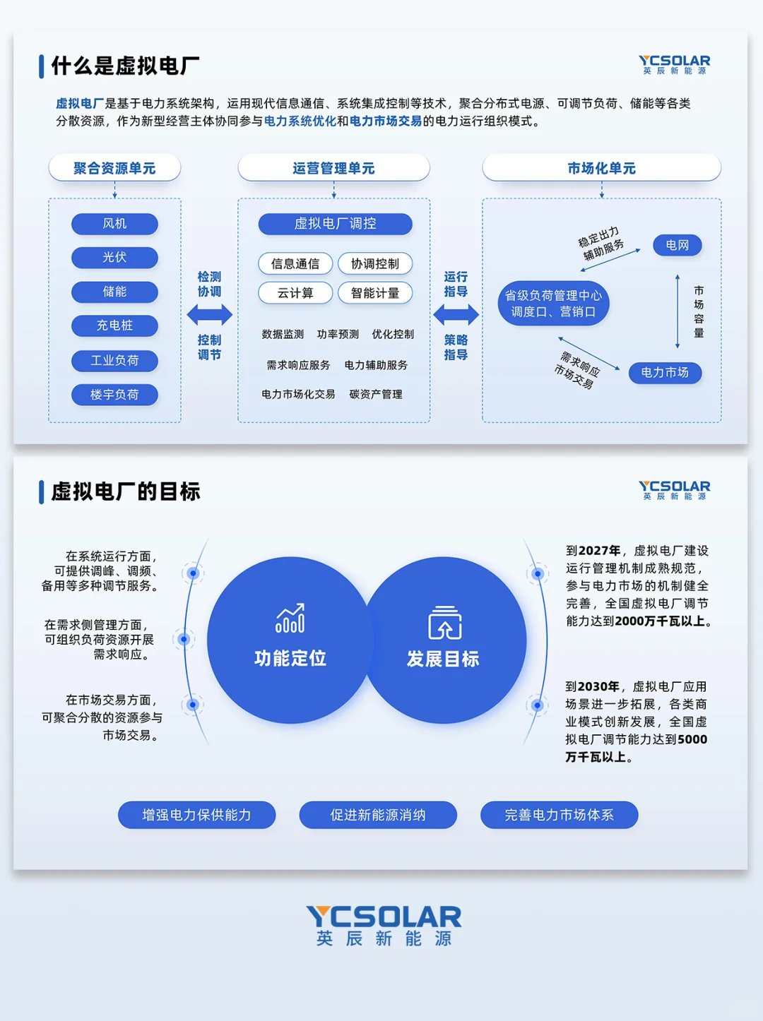 快速了解虚拟电厂