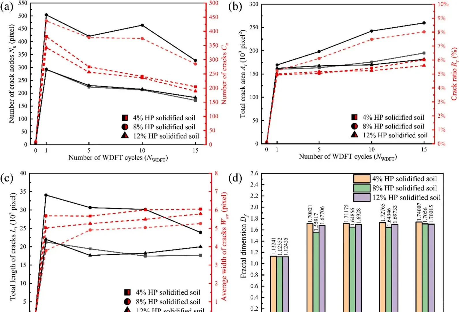 盐渍土开裂难题？复合固化一招破解?