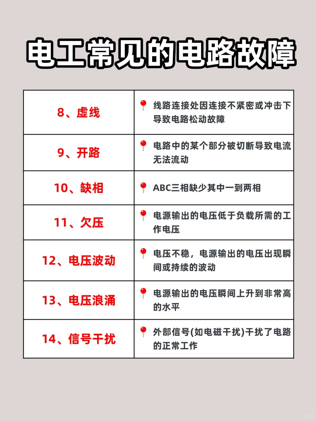 电工必看！20种常见电路故障大全+解决方法