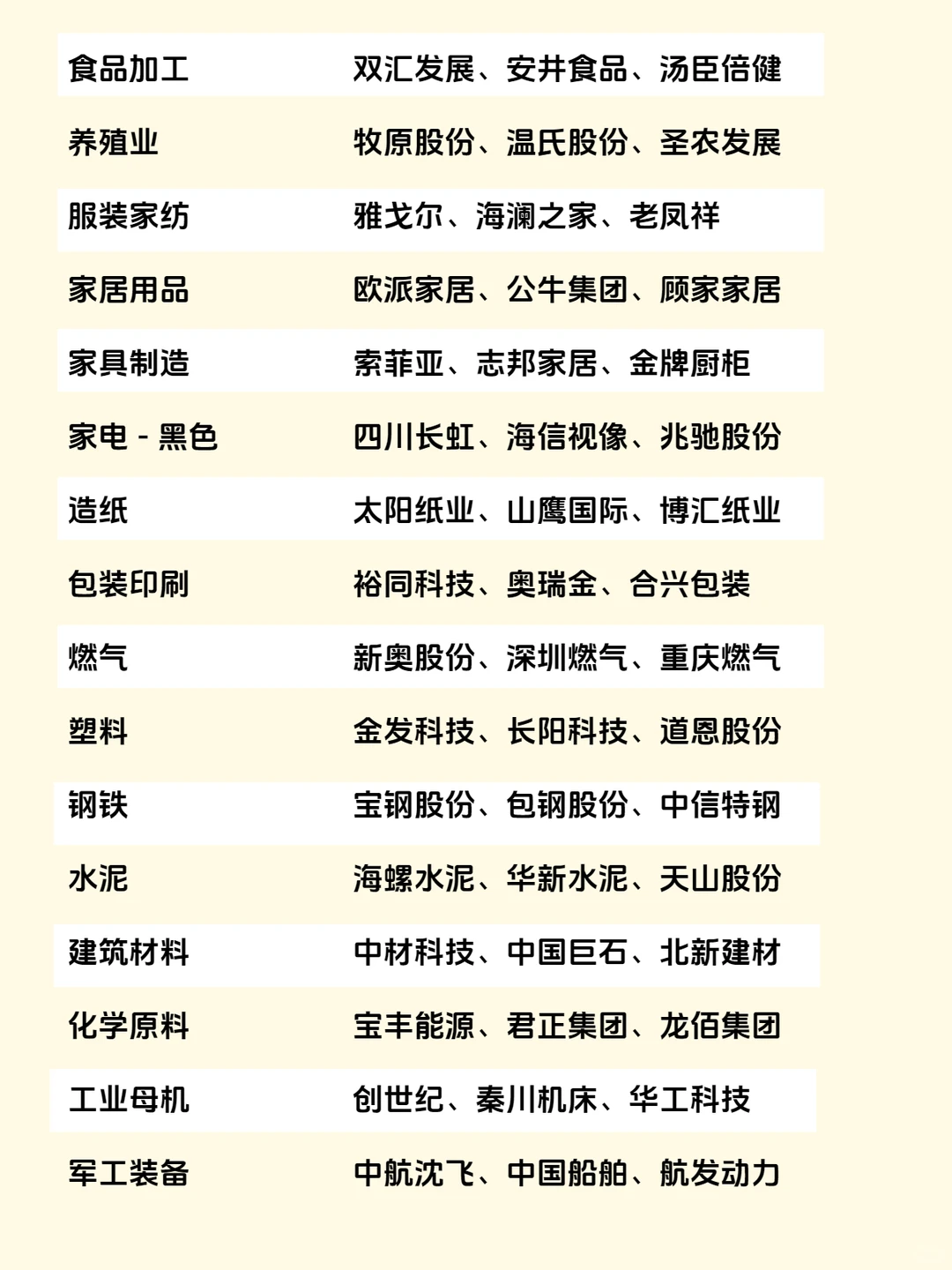 A股各行业“三巨头”合集