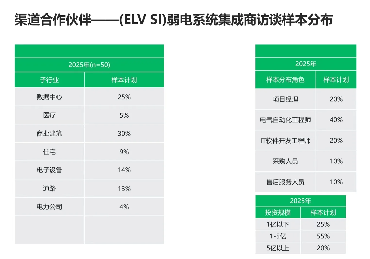 想赚外快的小伙伴看过来