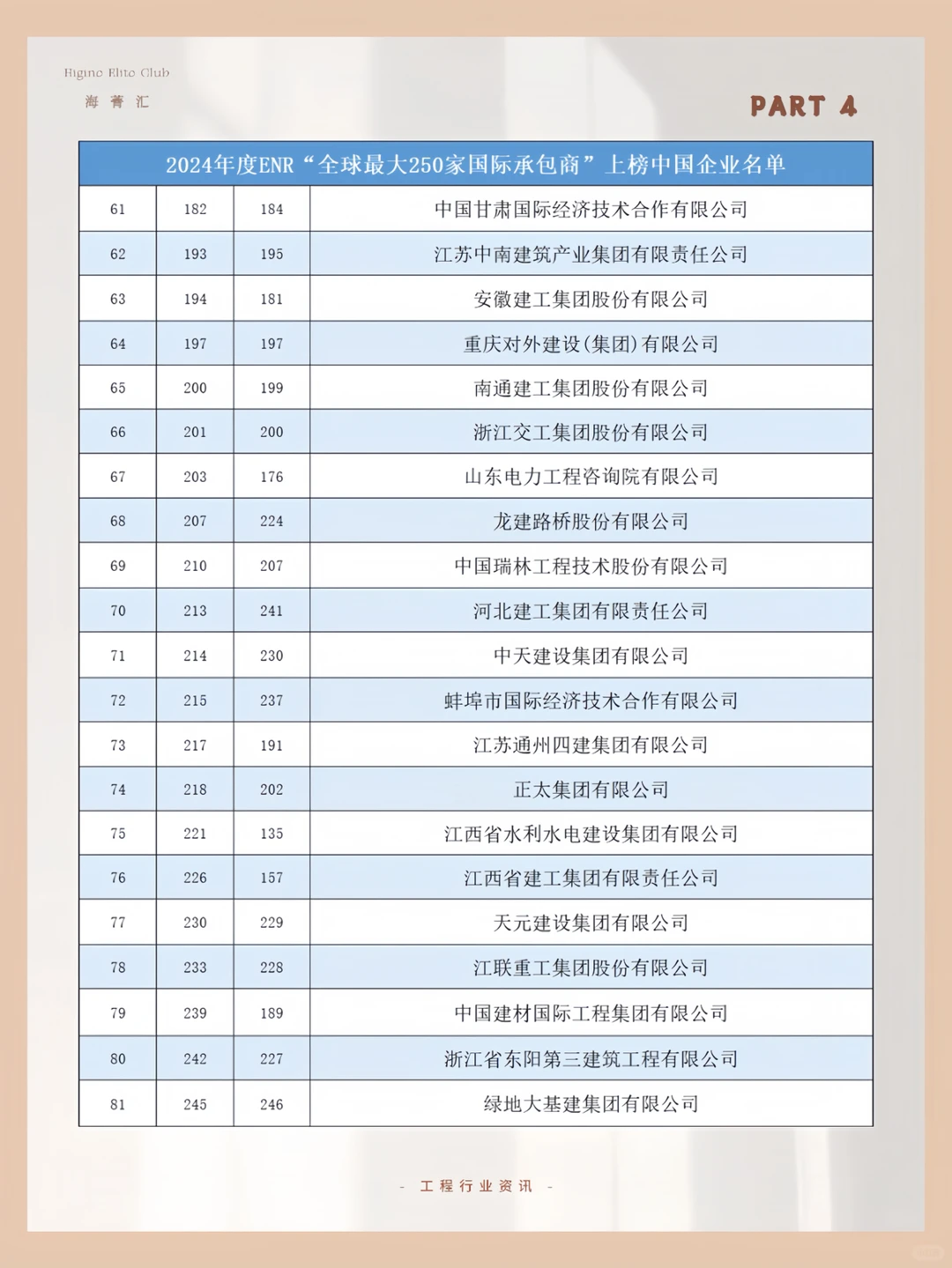 速看！2024ENR全球最大国际承包商榜单发布