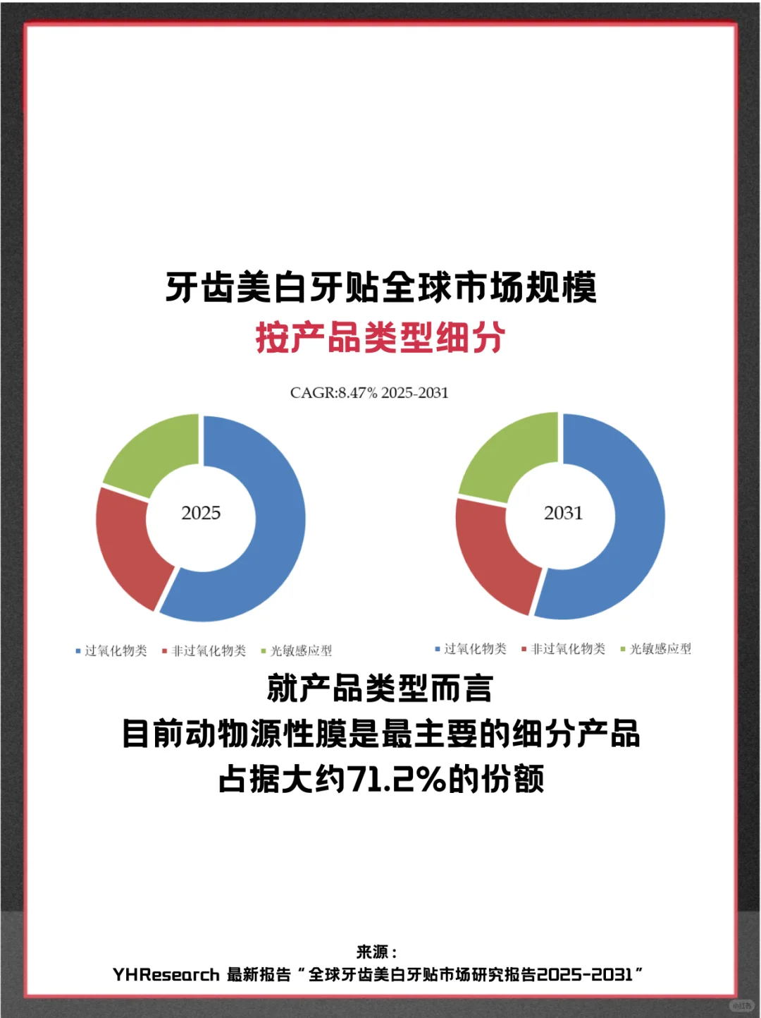 牙齿美白牙贴头部企业及全球市场占有率报告