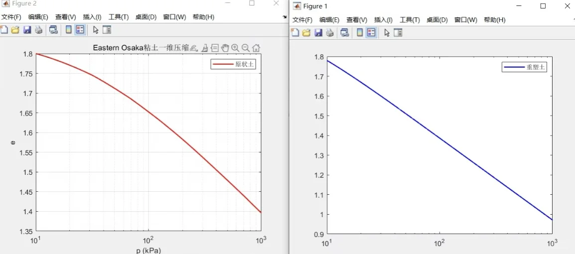 通信电气仿真建模