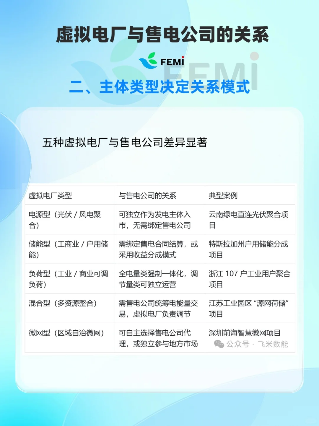 搞虚拟电厂必须同时开售电公司吗？