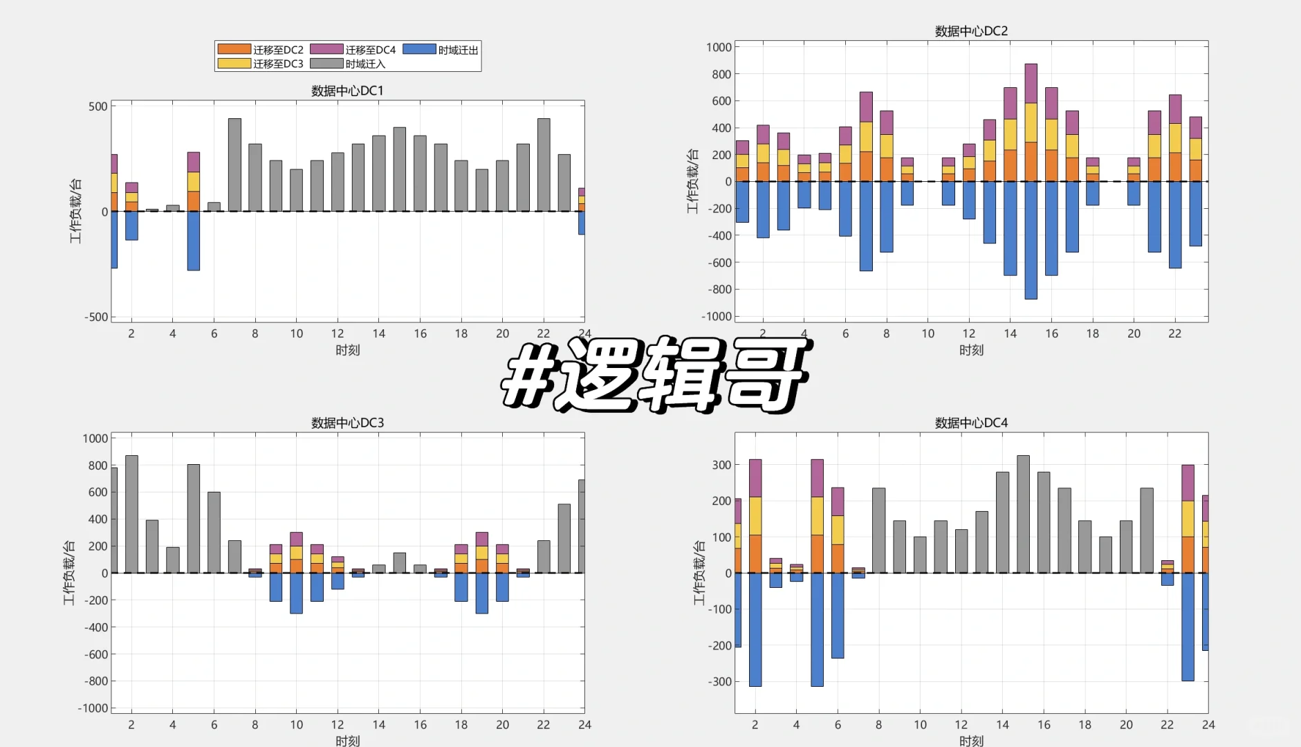 三区就三区，1000行代码搞定博弈模型