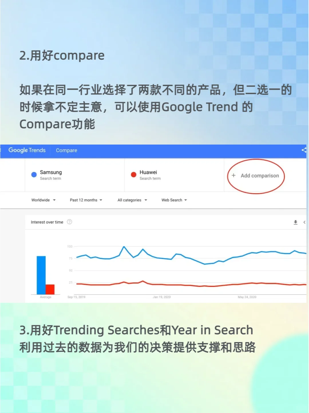 Google Trends：外贸选品宝藏工具