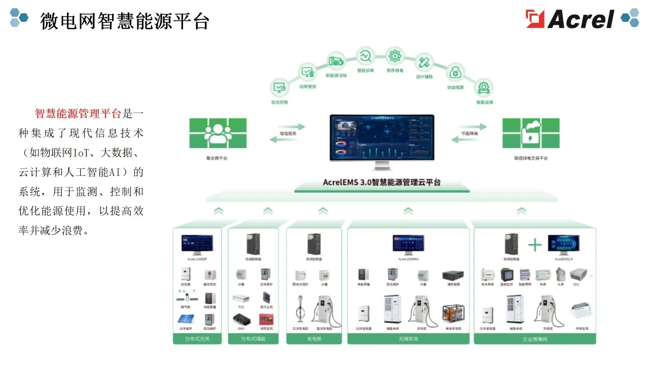 ?企业电费刺客退退退！靠这套系统。