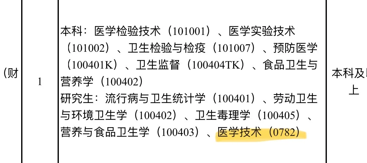 学医真的香啊～～～～～～～～
