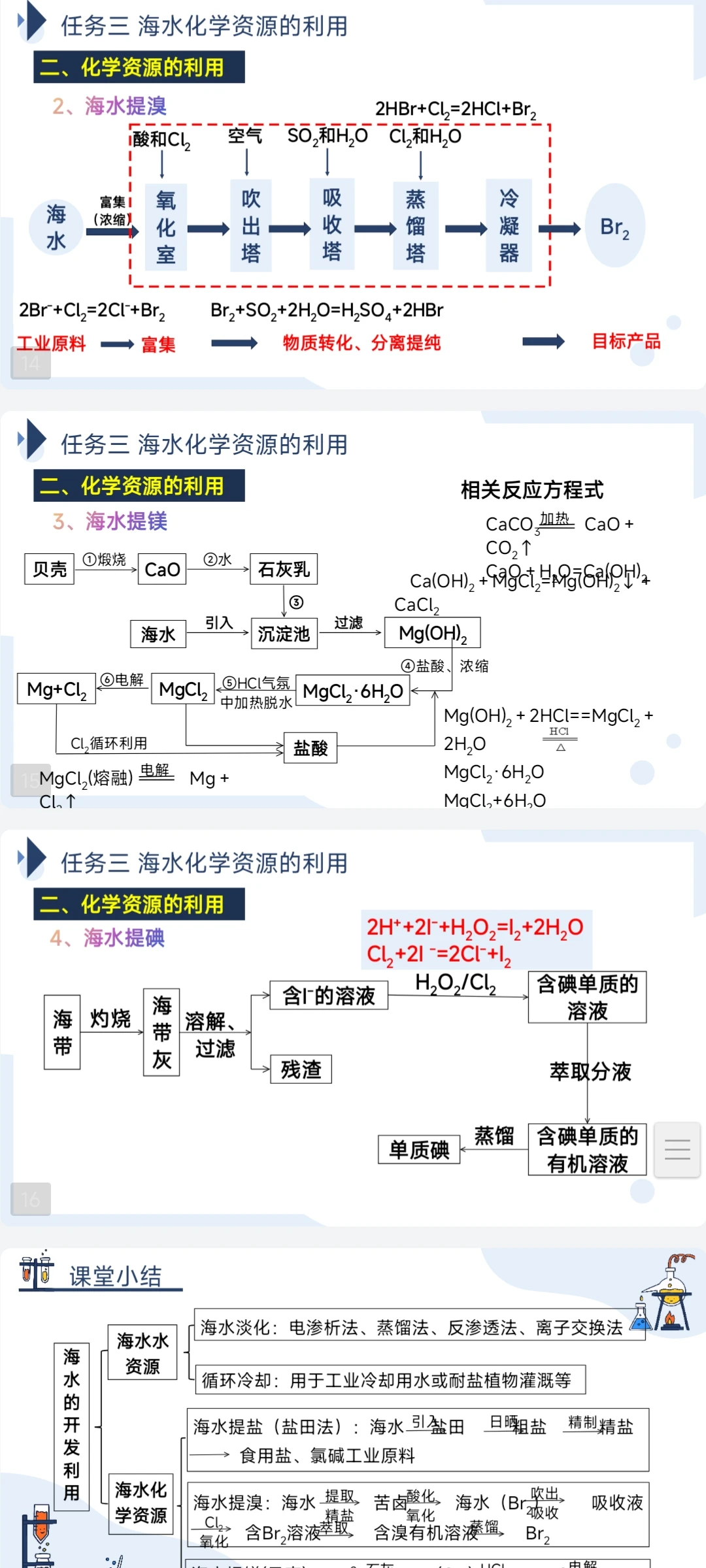高中化学｜《海水资源的开发利用》备课
