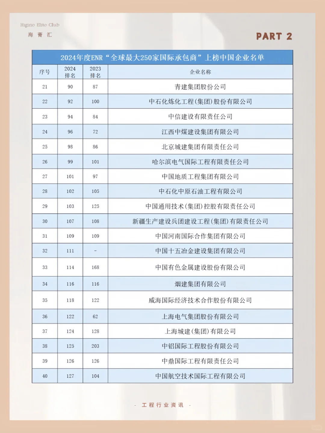 速看！2024ENR全球最大国际承包商榜单发布