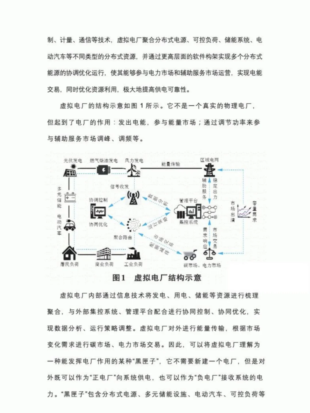 虚拟电厂学习|虚拟电厂项目方案