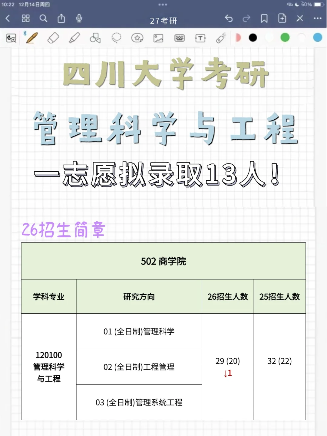 四川大学管理科学与工程考研，难度怎么样？