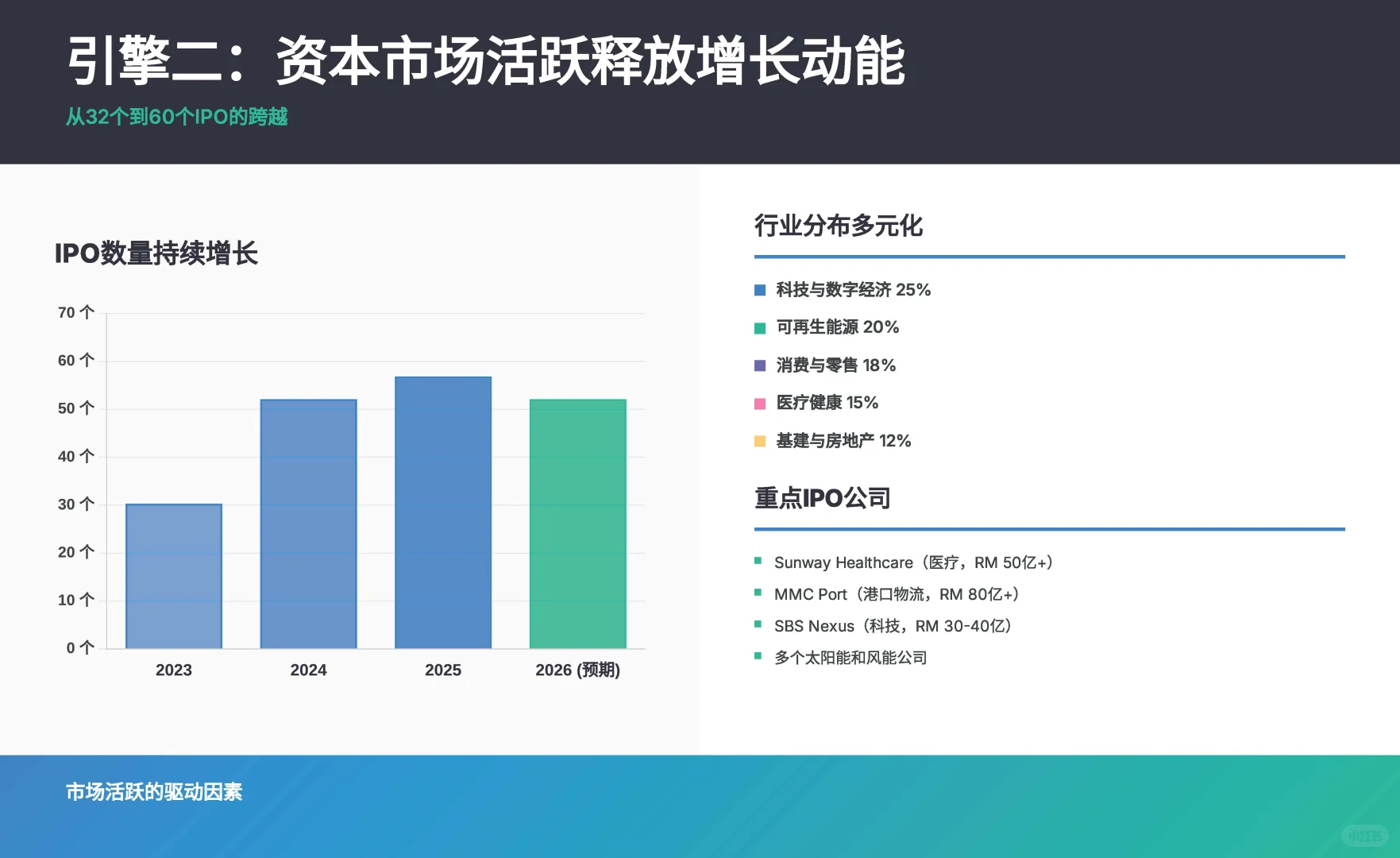 【机会】2026年马股IPO大年！
