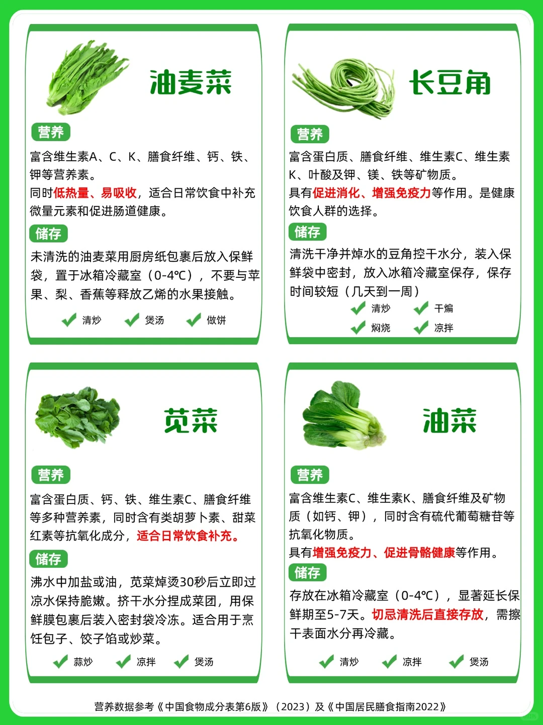 ?绿色蔬菜 营养价值 食用指南