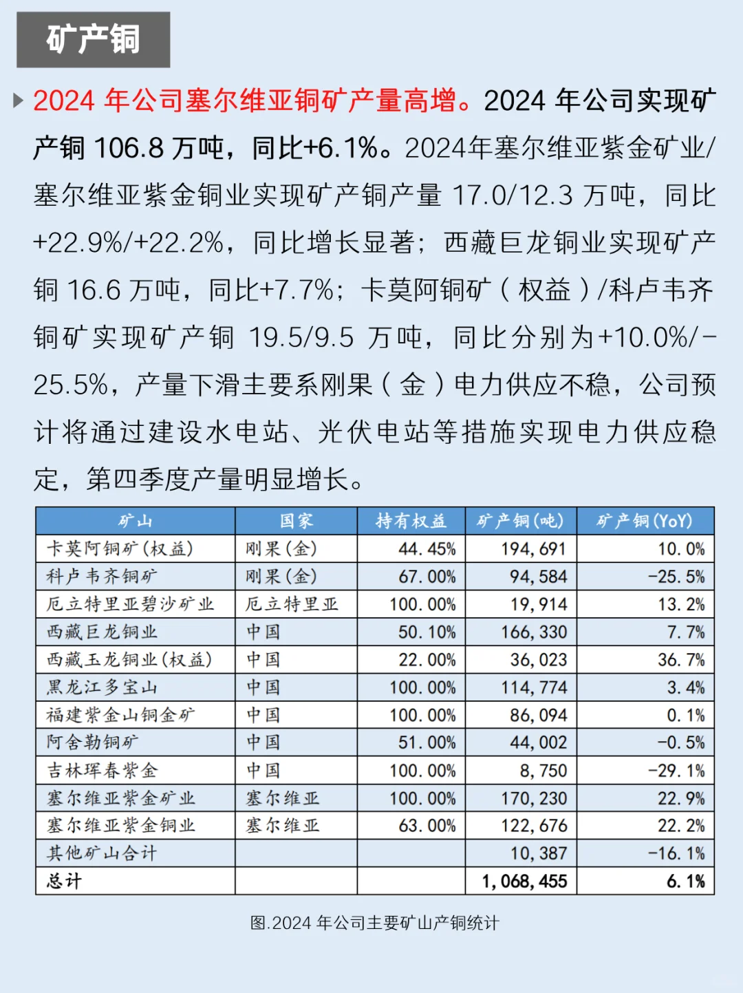 一天吃透一家上市公司：NO.58 紫金矿业