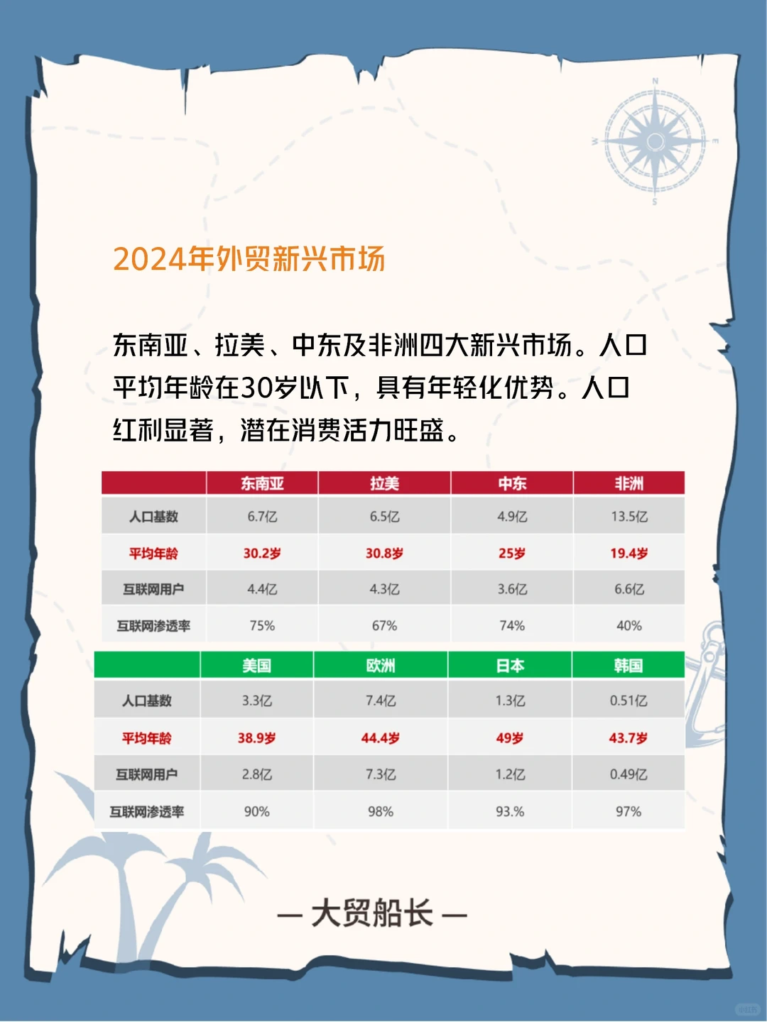 2024年外贸新兴市场有哪些？