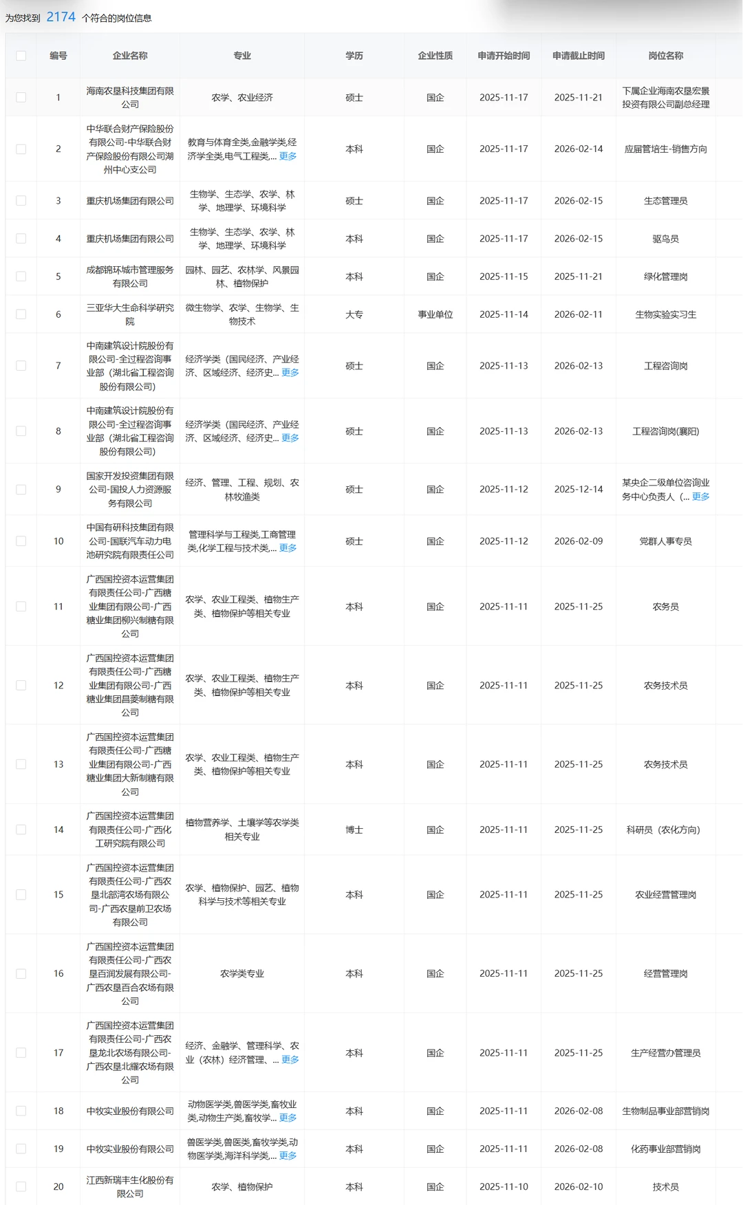 农学、农业类专业可投央国企