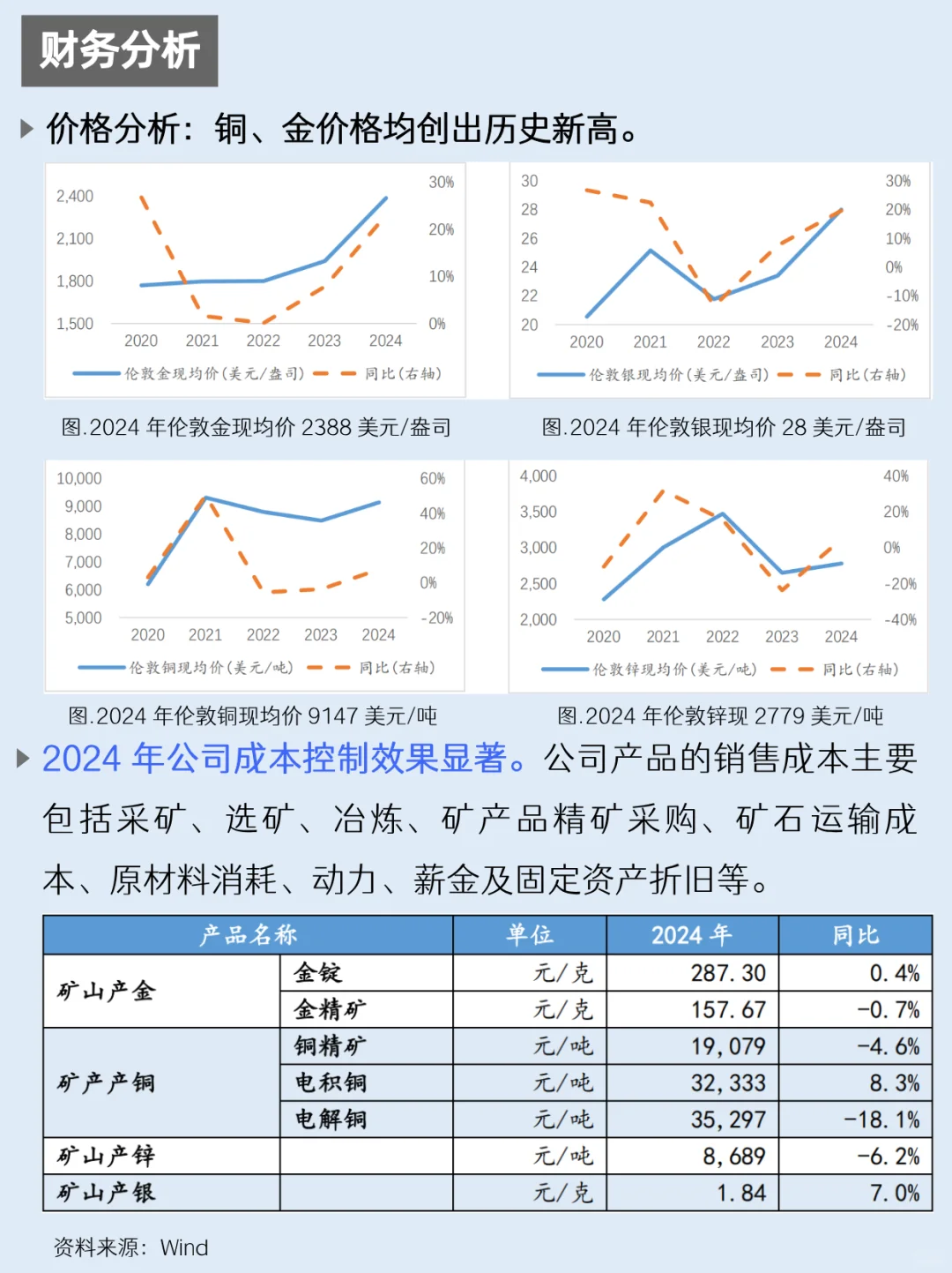 一天吃透一家上市公司：NO.58 紫金矿业