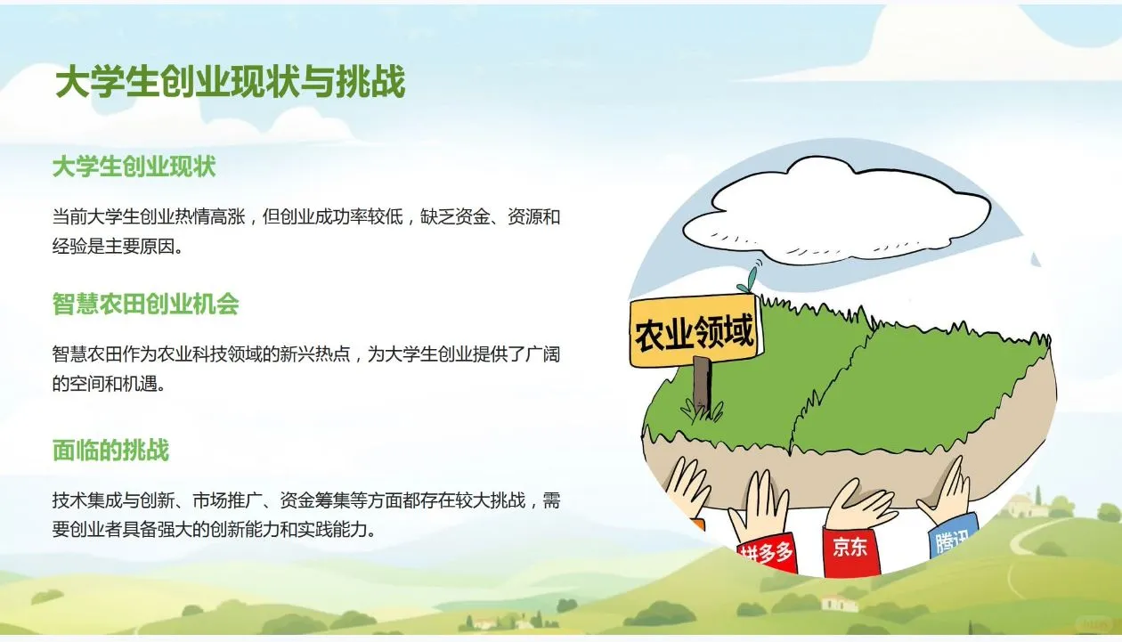 《智慧农田》创业计划书Word➕PPT