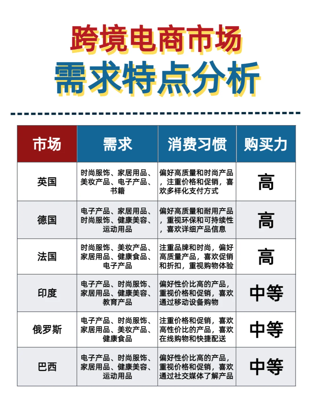 18国跨境市场需求分析?收藏下吧