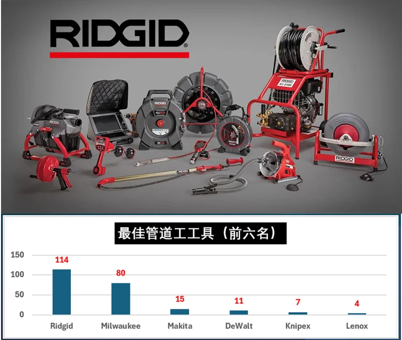 工具榜！哪个品牌最能打？全民网络大调查