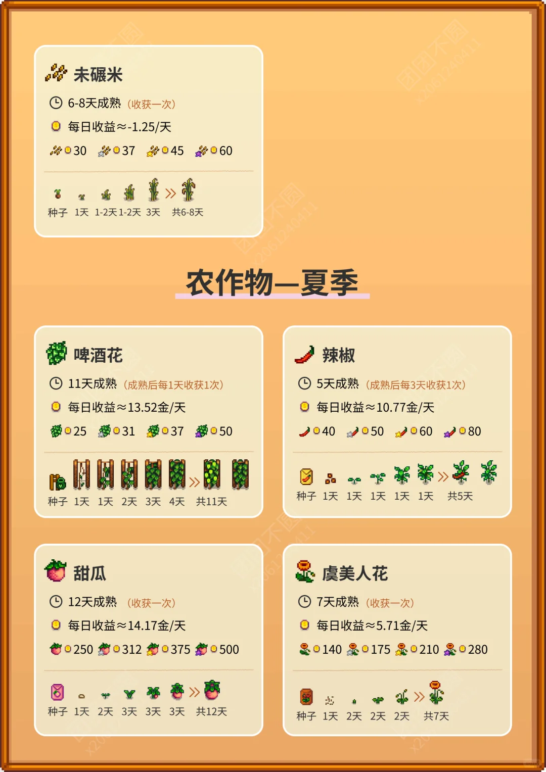 星露谷物语—农作物攻略图鉴