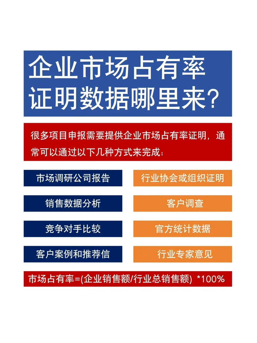 企业市场占有率不知道怎么证明？看这里~