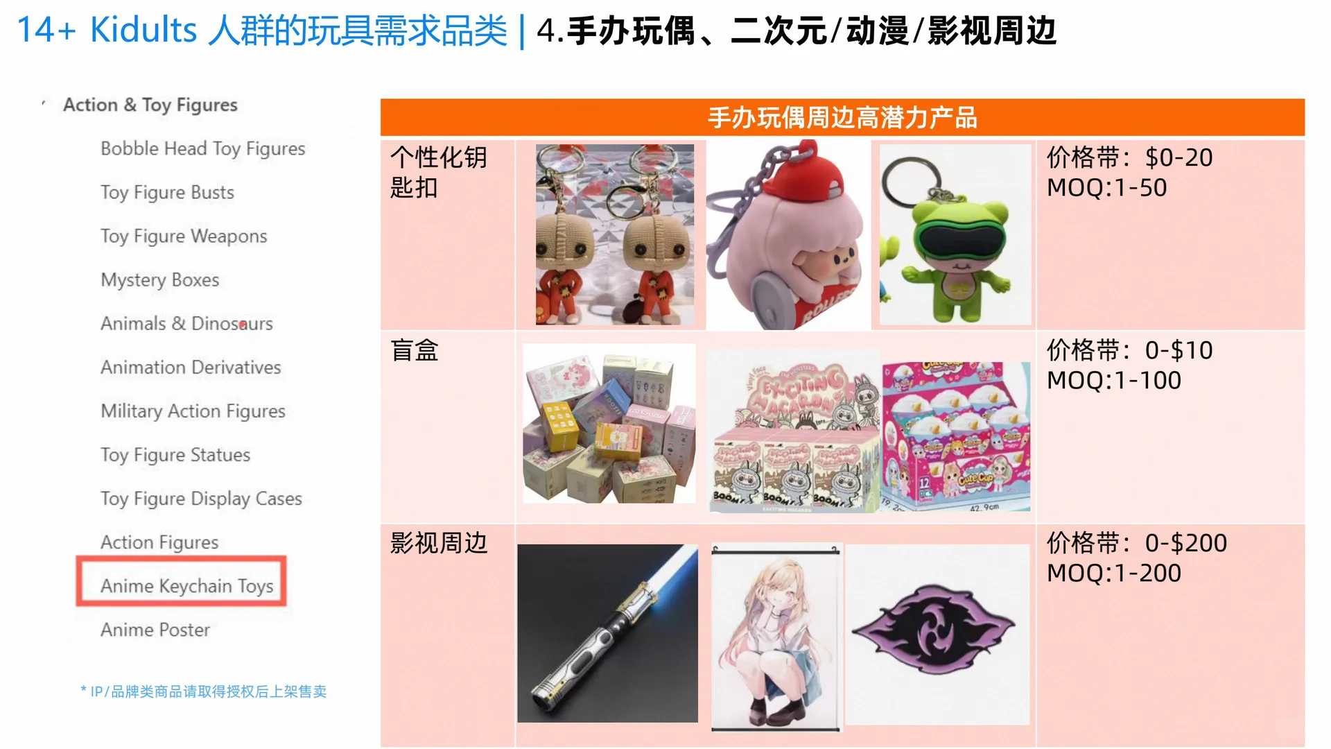 外贸｜监管趋严下，玩具行业外贸趋势?