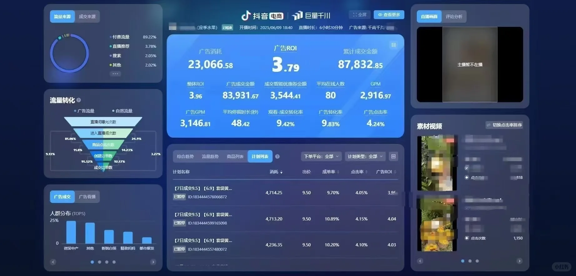 6.10生鲜类目黄桃1场打爆！保本2.8