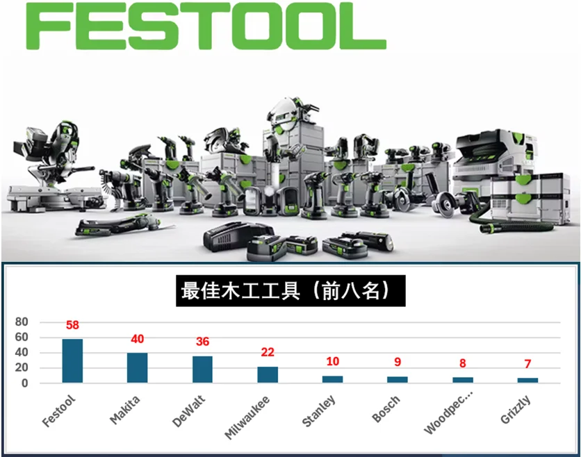工具榜！哪个品牌最能打？全民网络大调查