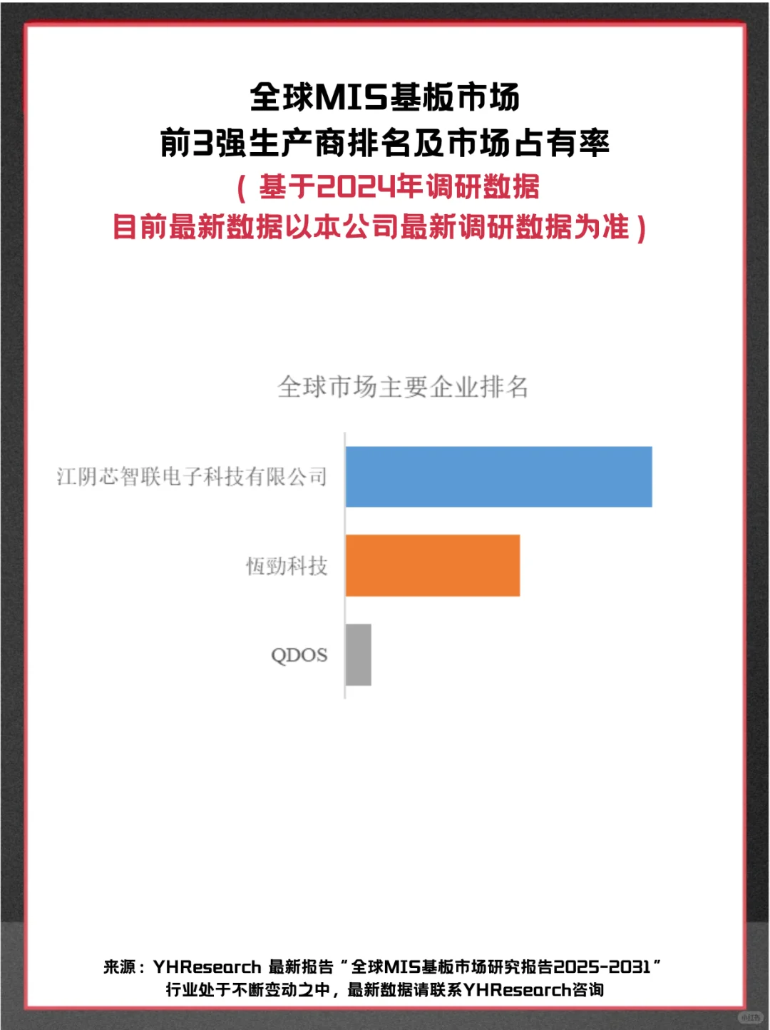 MIS基板头部企业及全球市场调查报告