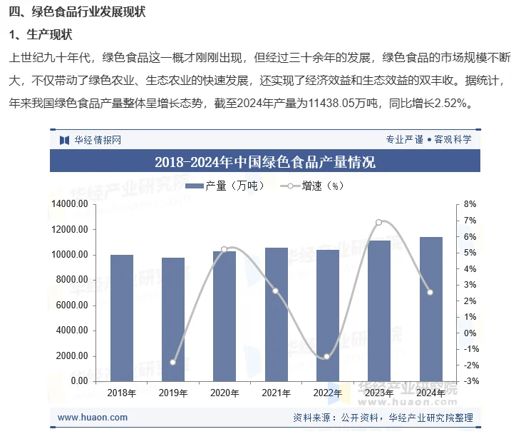 国内绿色食品发展概况及趋势