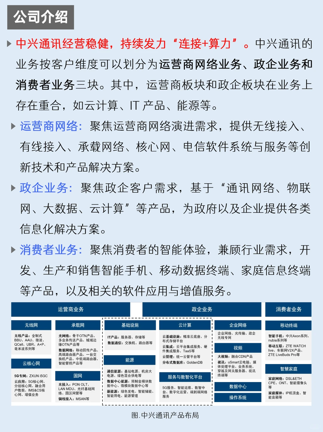 一天吃透一家上市公司：NO.60 中兴通讯