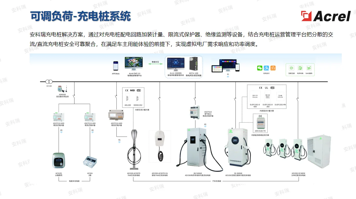 虚拟电厂的 3 大核心价值，企业必看科普