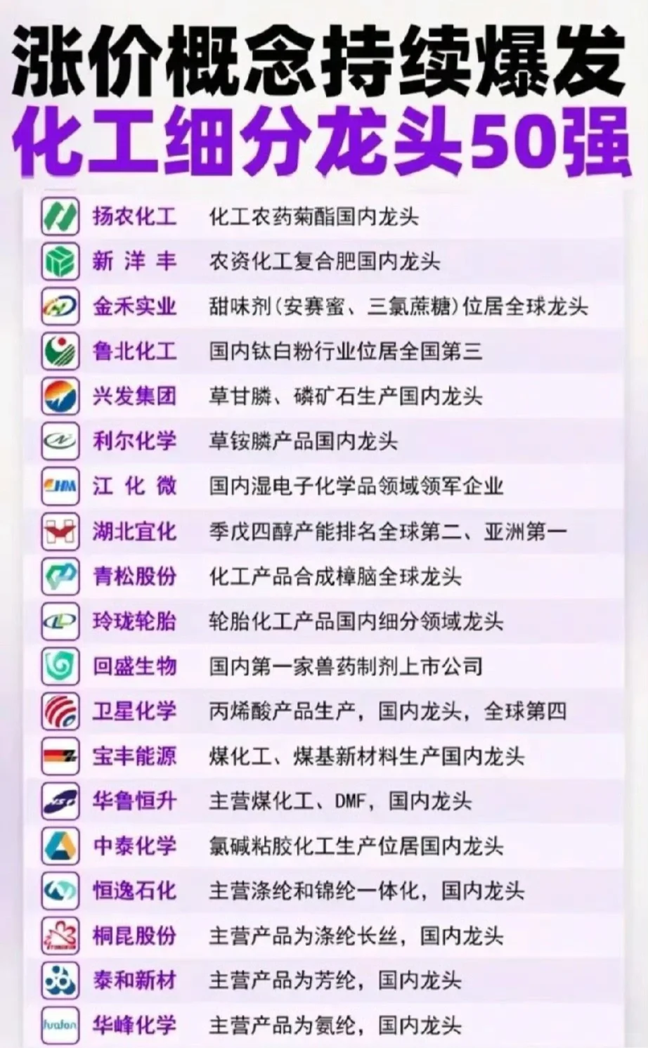 化工细分龙头！！！