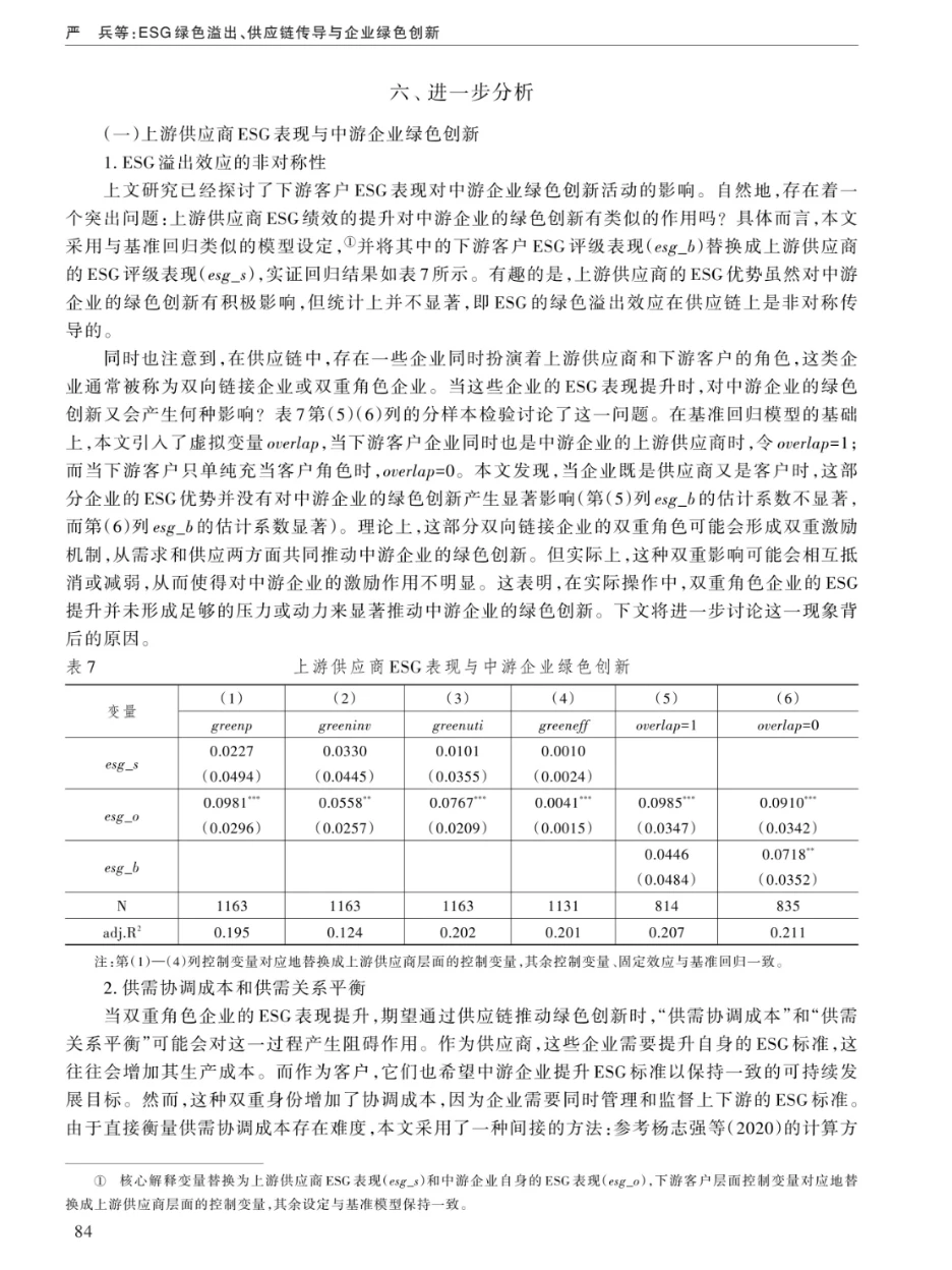 ESG绿色溢出、供应链传导与企业绿色创新