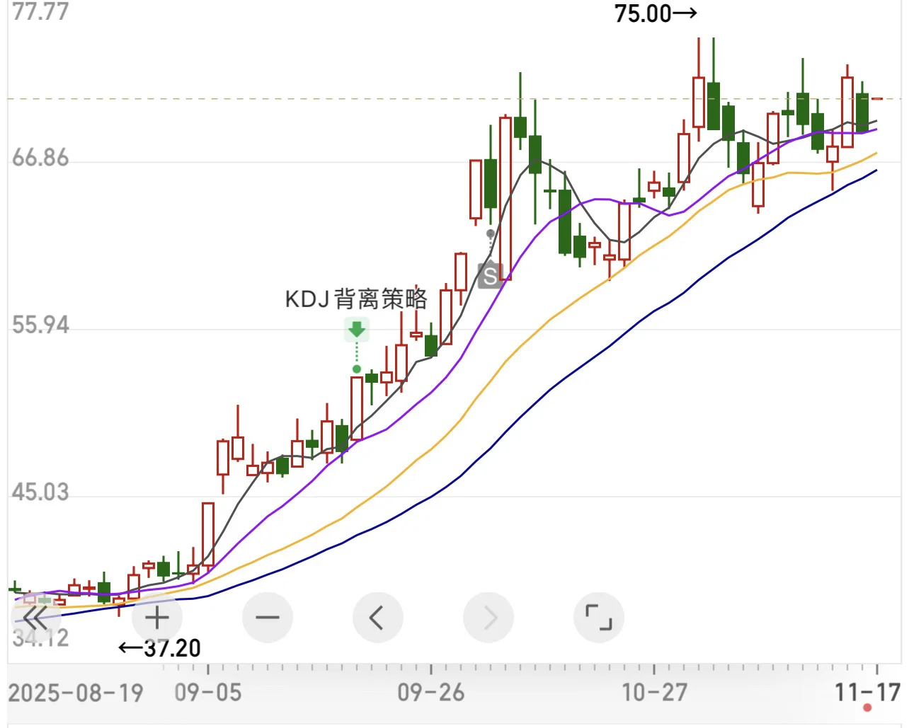 投资心得11-18