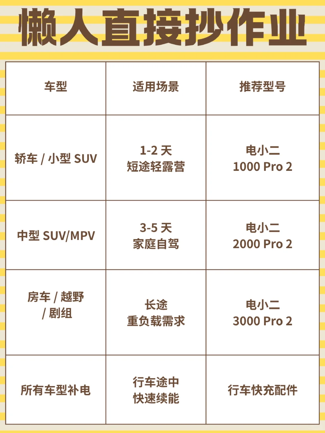 自驾党双11买车载电源怎么选❓按车型选?✅