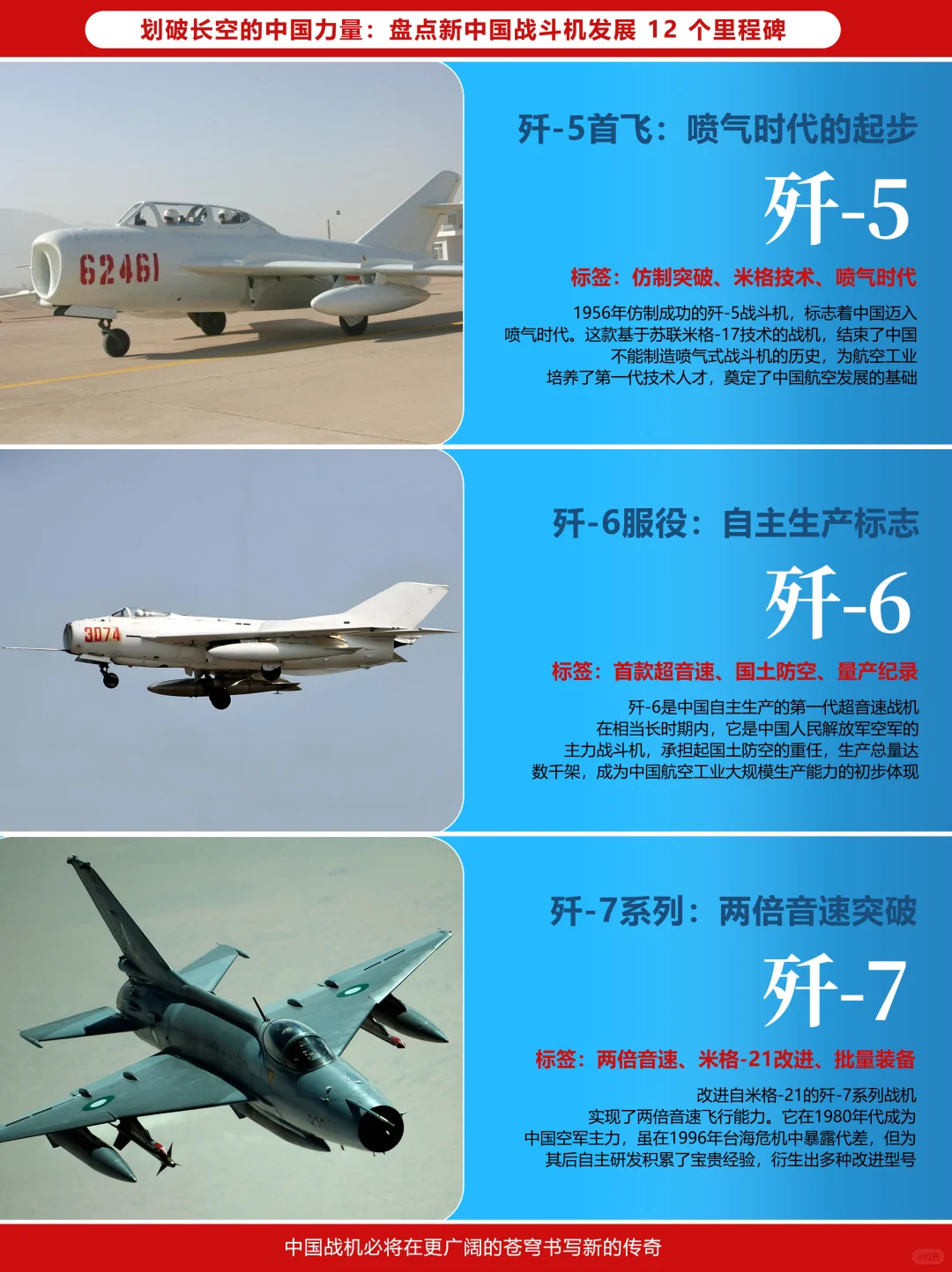 新中国战斗机发展里程碑TOP12！！