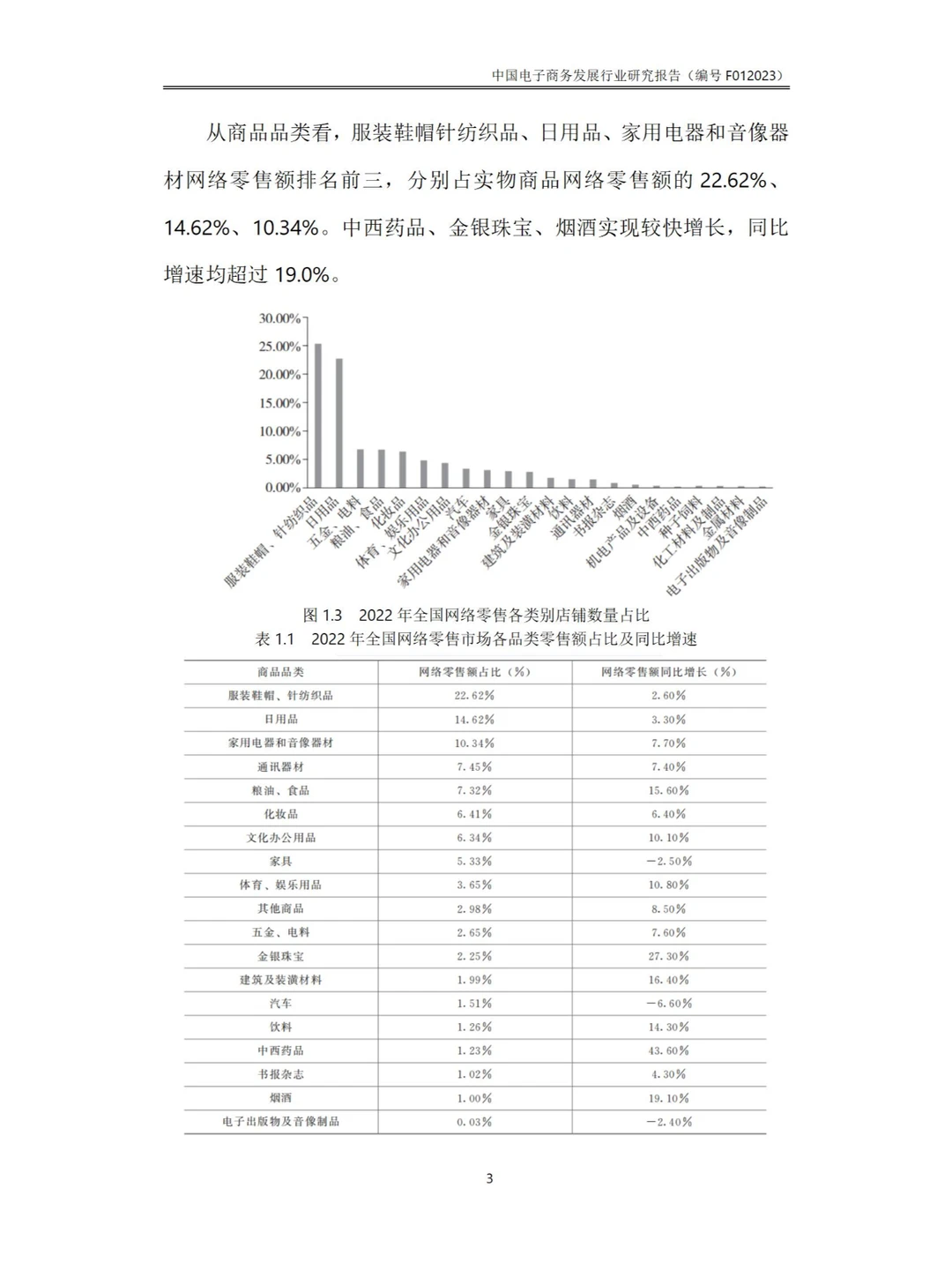 143页Word-中国电子商务发展行业研究报告