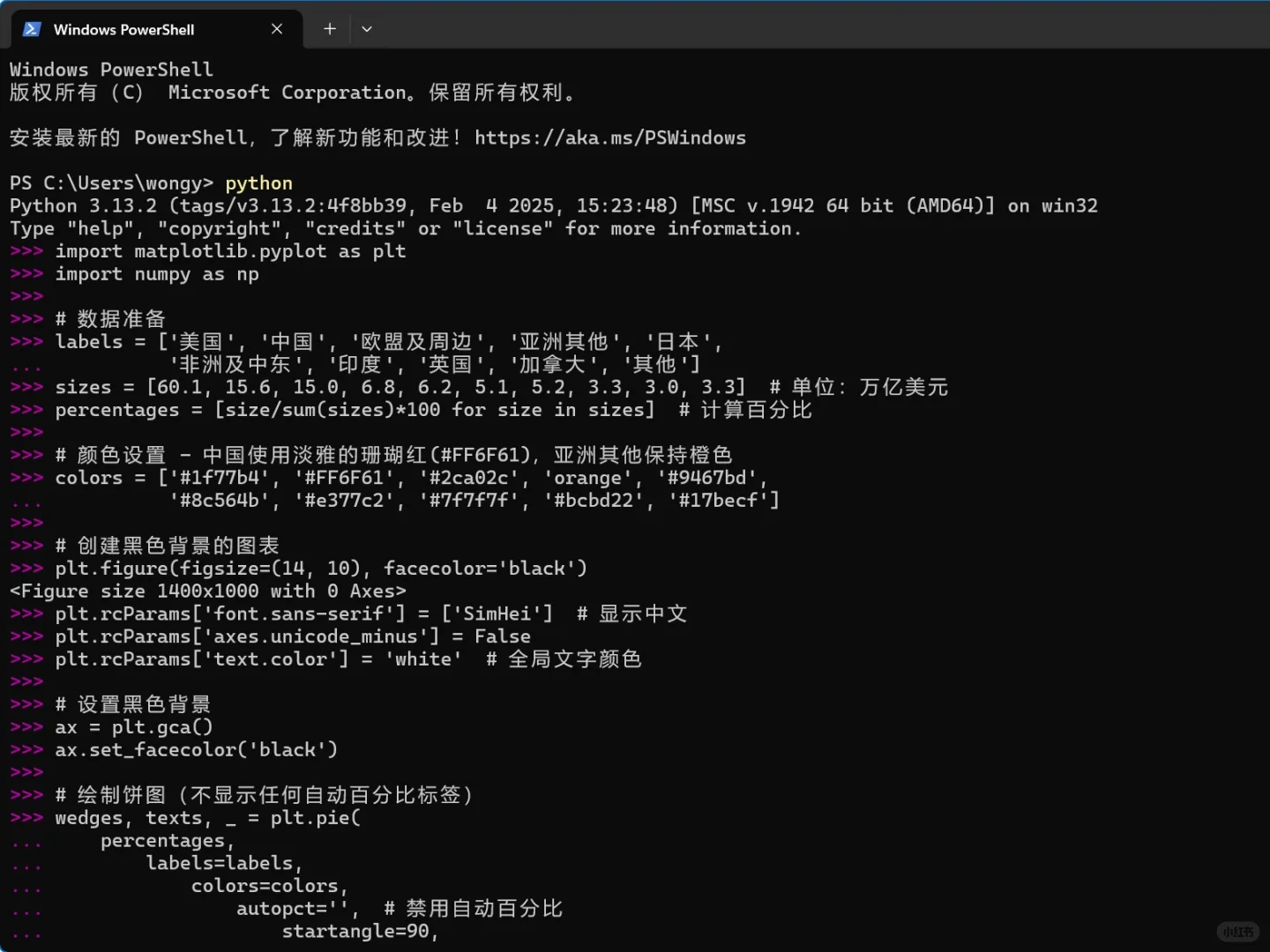 2025全球资本市场分布图-第一次使用python