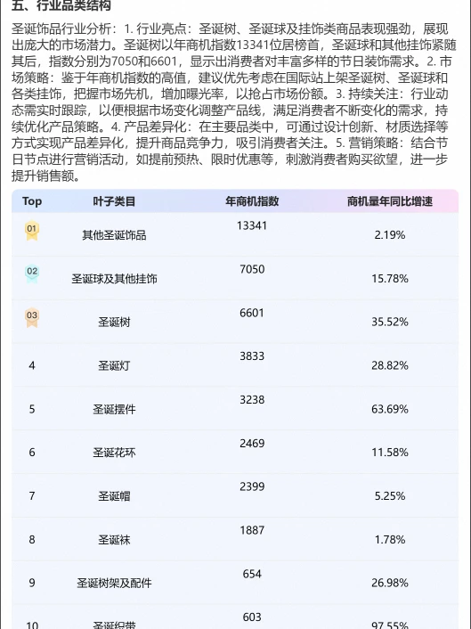 圣诞用品商机的外贸趋势分析