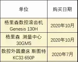 进口的二手机加工设备