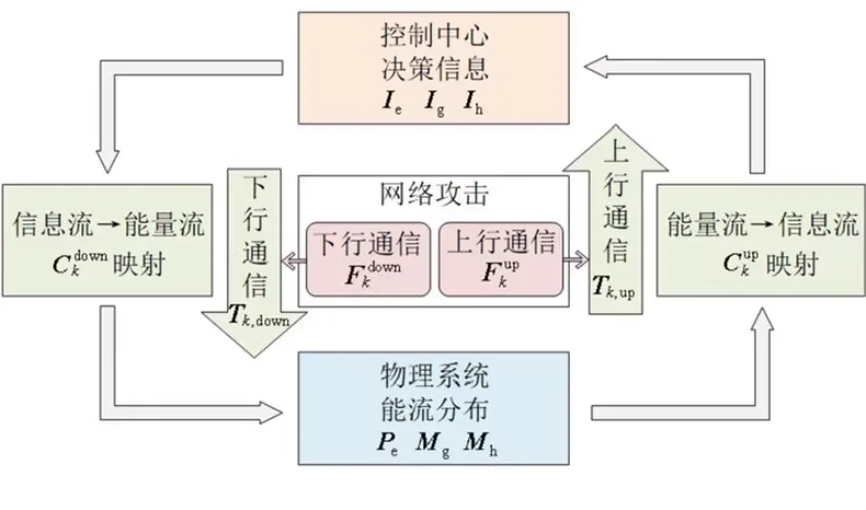 电力无功优化、配电网、虚拟电厂、调频