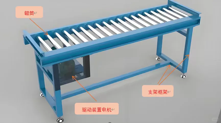 输送机系列---辊筒输送机