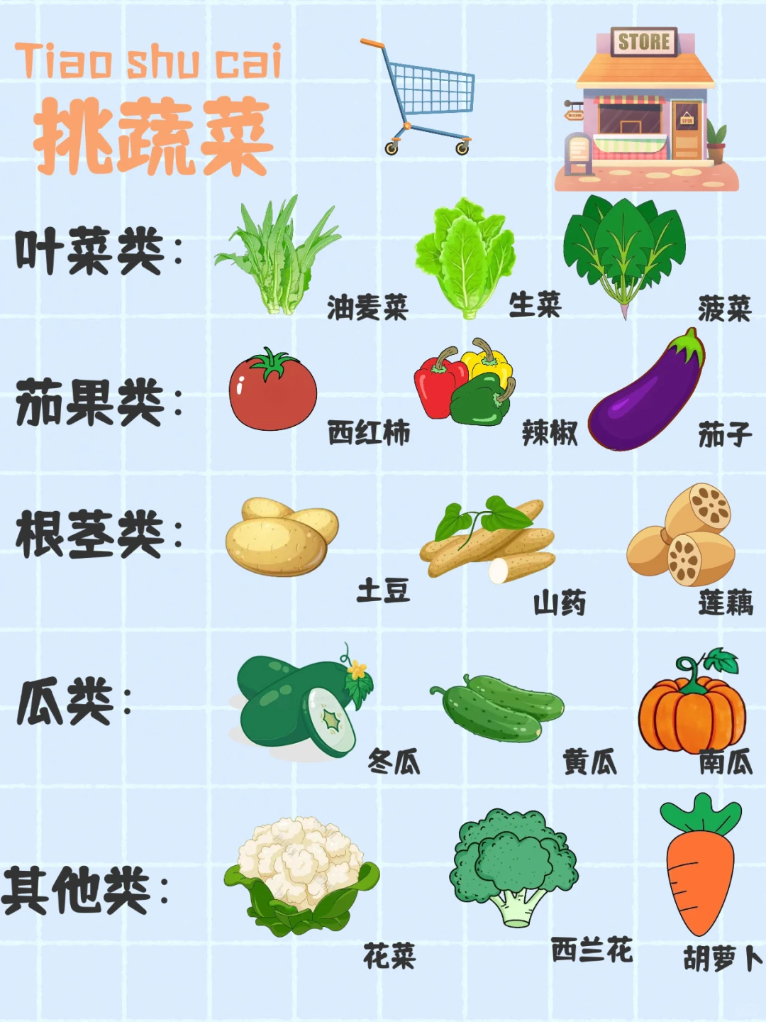 你知道怎么挑选蔬果吗？