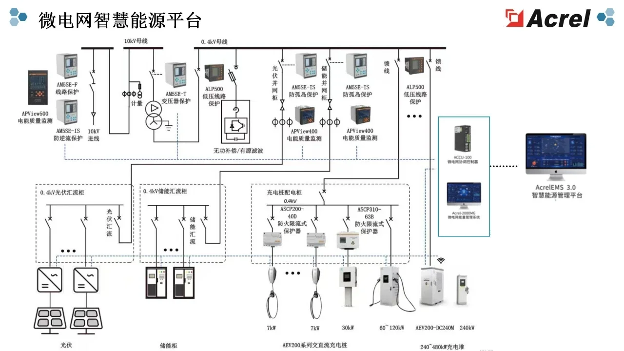 ?企业电费刺客退退退！靠这套系统。