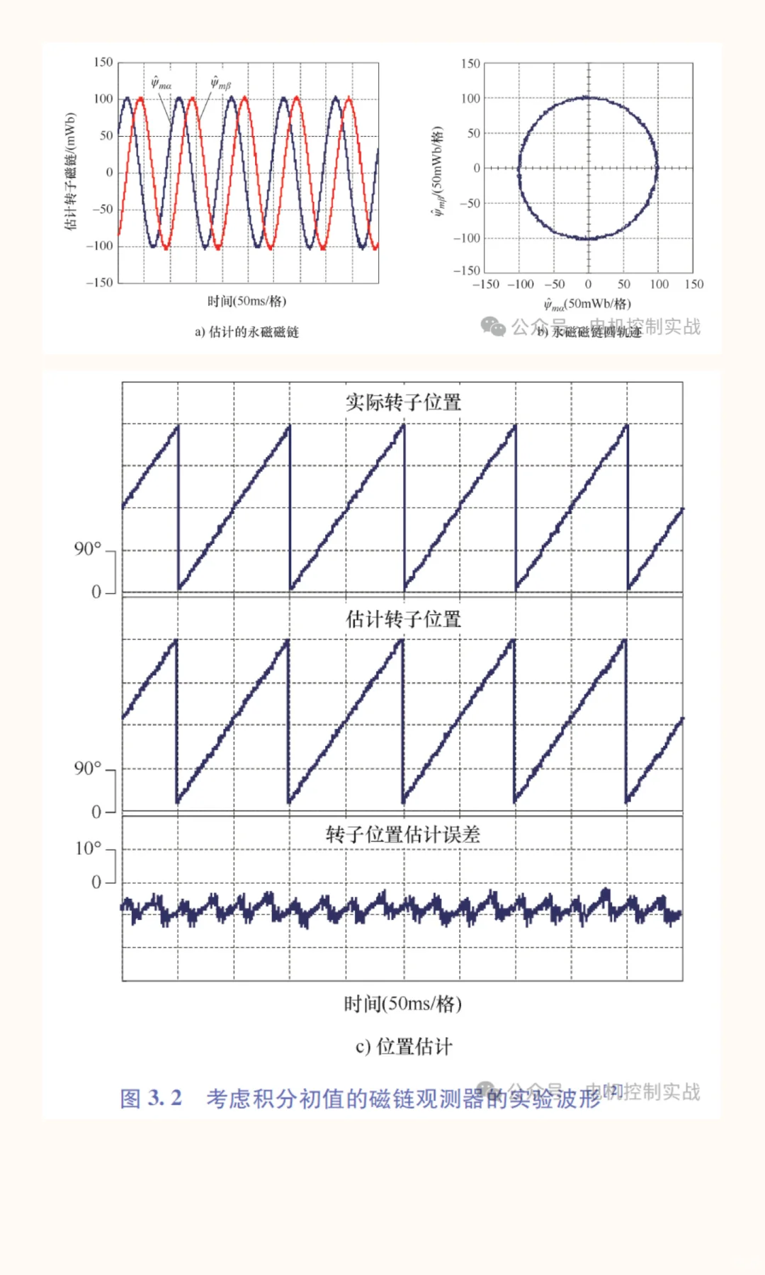 连载 | 永磁同步电机无位置传感器控制常见